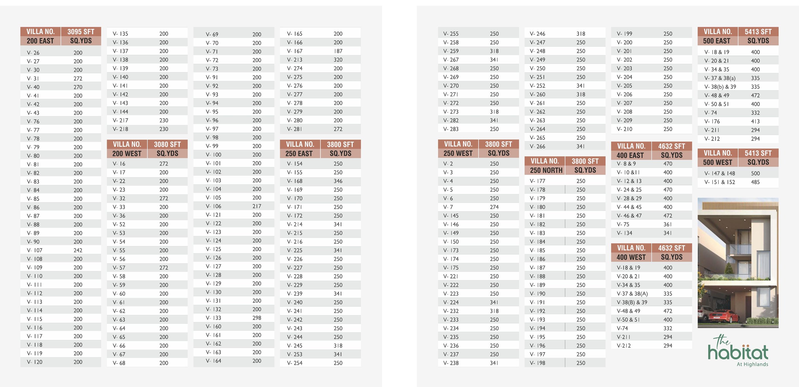 Villa schedule: the plot size in square yards for every villa number, grouped by type and facing.